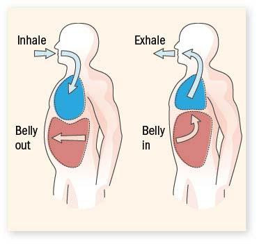 How Viral Pneumonia Treatments Stabilize Breathing Patterns